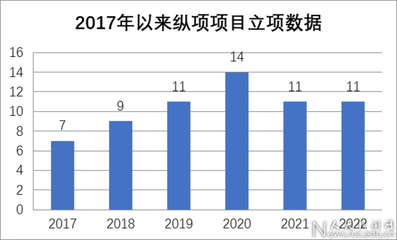 中國人民大學學術委員會 教育項目與科研文獻的研究與開發