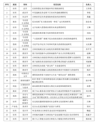 科研沃土結(jié)碩果 我校在吉林省教育廳科學研究項目中斬獲多項立項