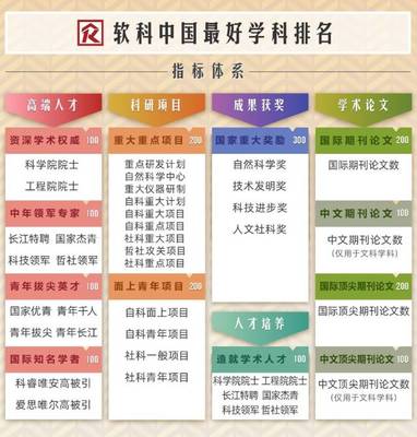 軟科2019“中國最好學科排名”發(fā)布 460校4986個學科點紛爭上榜單