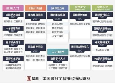 中國大學(xué)最好學(xué)科排名出爐 頂尖學(xué)科北京獨占鰲頭，教育科研如何邁向新高度？