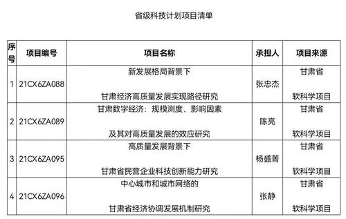 我院多項科研項目獲準(zhǔn)立項 2021年省級科技計劃項目、教育項目與科研文獻(xiàn)研究齊頭并進(jìn)