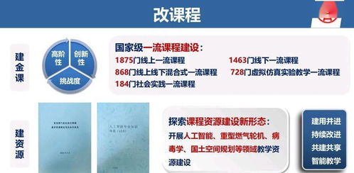 職業(yè)教育發(fā)展的風(fēng)向標(biāo) 教育部首批50個現(xiàn)代產(chǎn)業(yè)學(xué)院重磅解讀與建設(shè)路徑研究